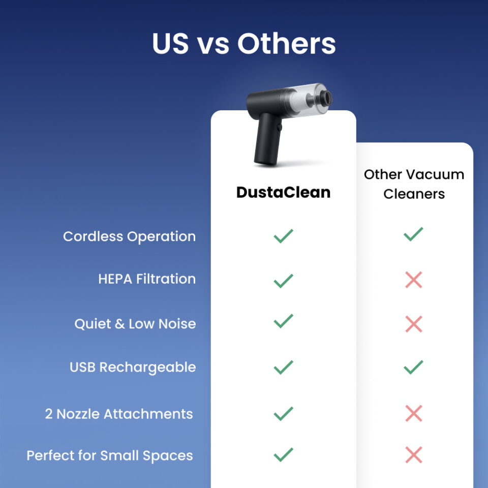 DustaClean image